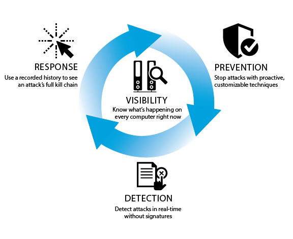 Detection and Response Icon